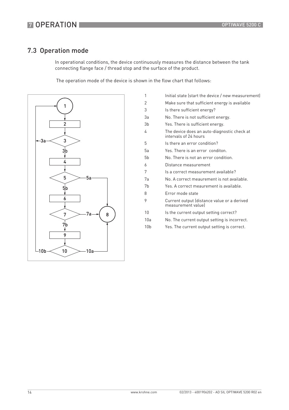 Operation, 3 operation mode | KROHNE OPTIWAVE 5200C SIL User Manual | Page 14 / 36