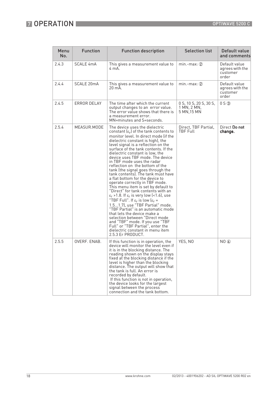 Operation | KROHNE OPTIWAVE 5200C SIL User Manual | Page 18 / 36