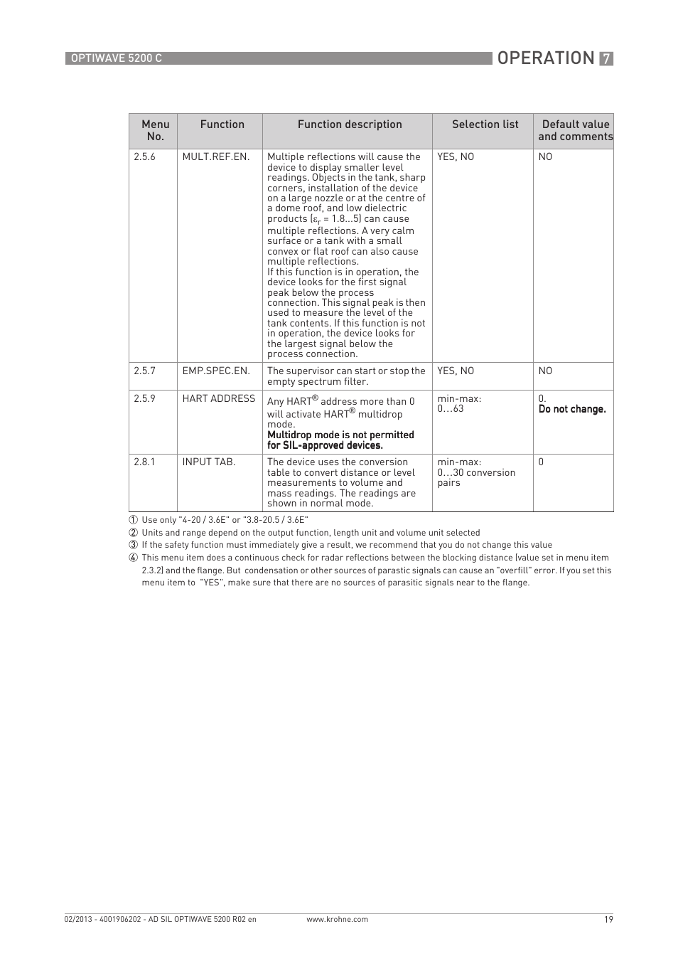 Operation | KROHNE OPTIWAVE 5200C SIL User Manual | Page 19 / 36