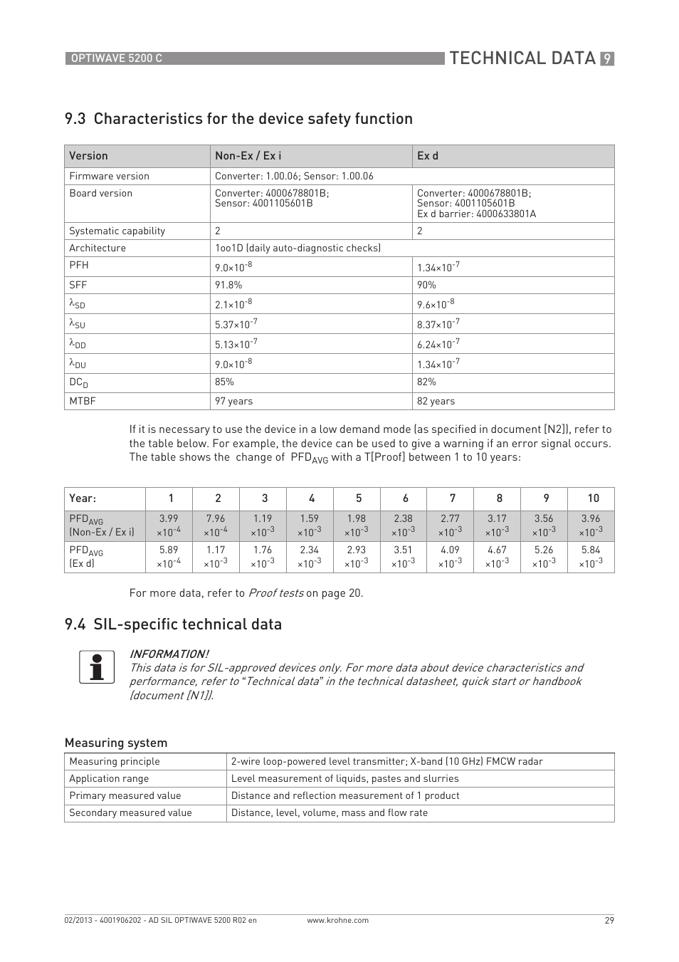 Technical data, 3 characteristics for the device safety function, 4 sil-specific technical data | KROHNE OPTIWAVE 5200C SIL User Manual | Page 29 / 36