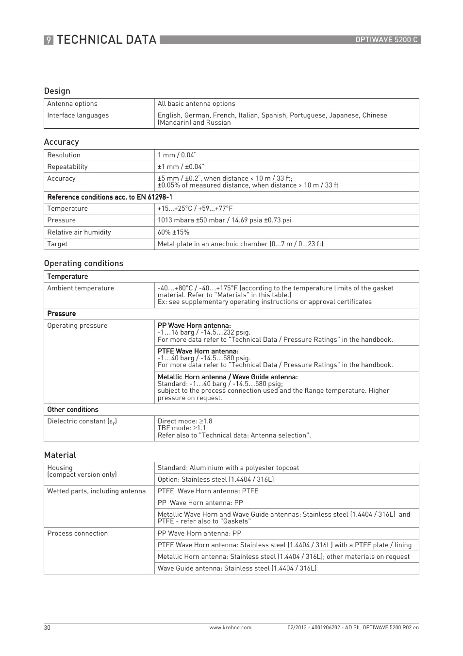 Technical data | KROHNE OPTIWAVE 5200C SIL User Manual | Page 30 / 36