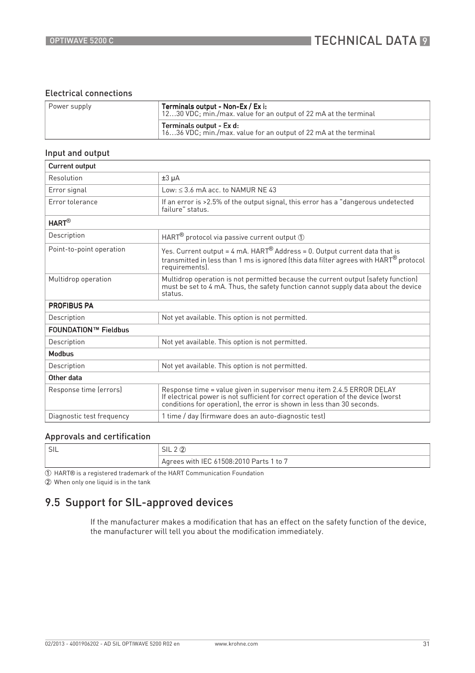 Technical data, 5 support for sil-approved devices | KROHNE OPTIWAVE 5200C SIL User Manual | Page 31 / 36