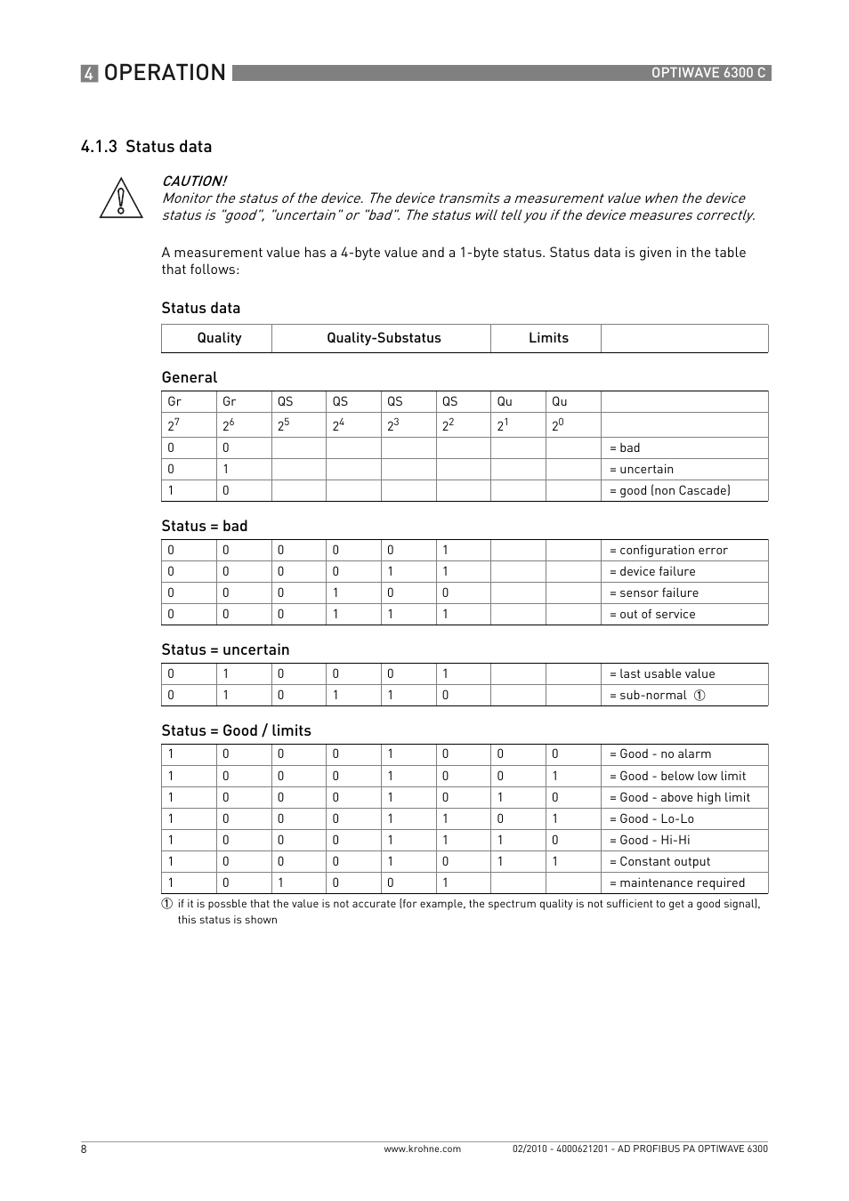 3 status data, Operation | KROHNE OPTIWAVE 6300C PROFIBUS PA User Manual | Page 8 / 12