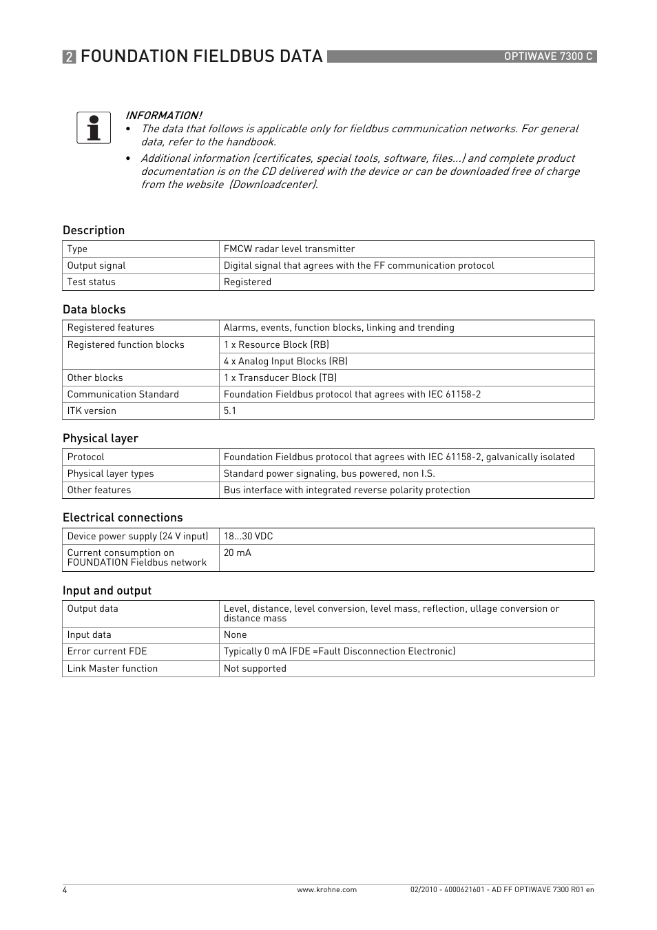 Foundation fieldbus data | KROHNE OPTIWAVE 7300C FOUNDATION FIELDBUS User Manual | Page 4 / 12