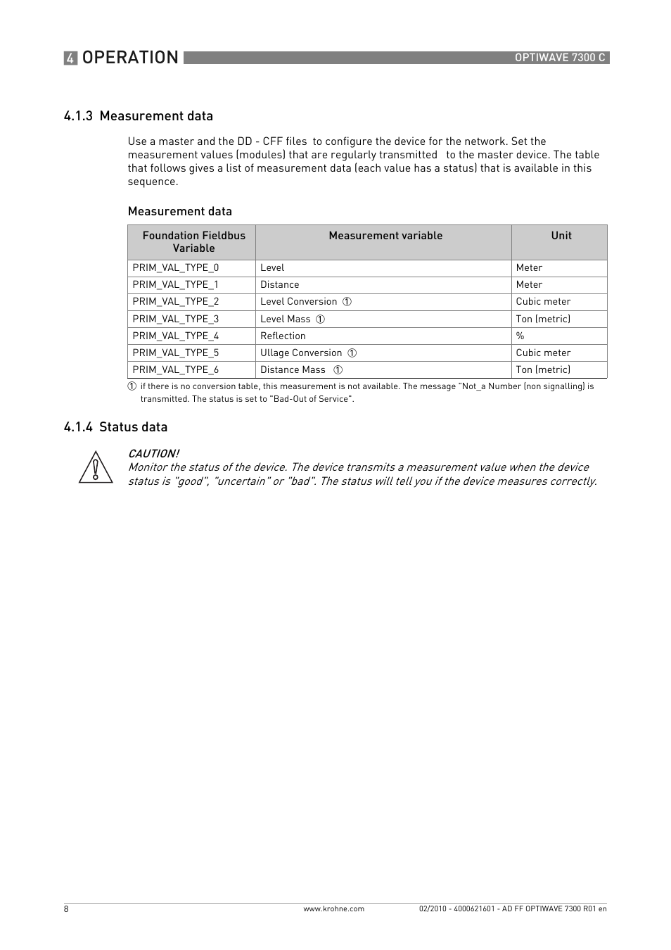 3 measurement data, 4 status data, Operation | KROHNE OPTIWAVE 7300C FOUNDATION FIELDBUS User Manual | Page 8 / 12