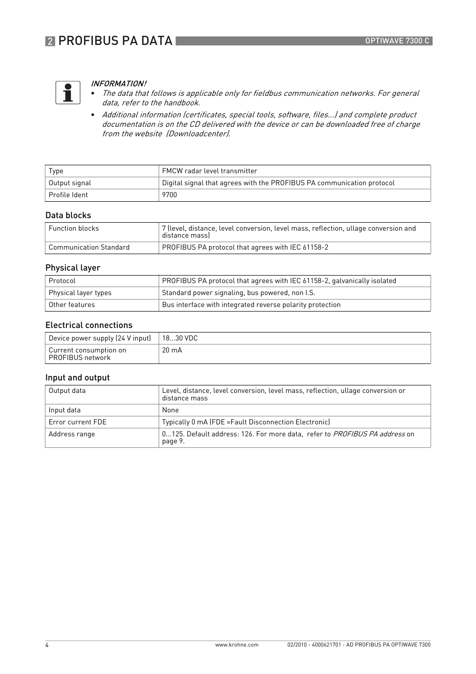 Profibus pa data | KROHNE OPTIWAVE 7300C PROFIBUS PA User Manual | Page 4 / 12