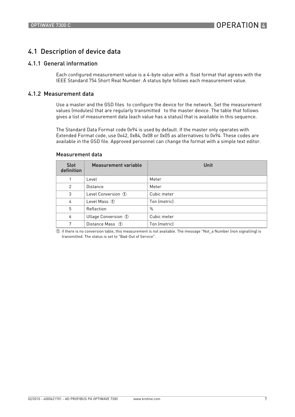 1 description of device data, 1 general information, 2 measurement data | Operation | KROHNE OPTIWAVE 7300C PROFIBUS PA User Manual | Page 7 / 12