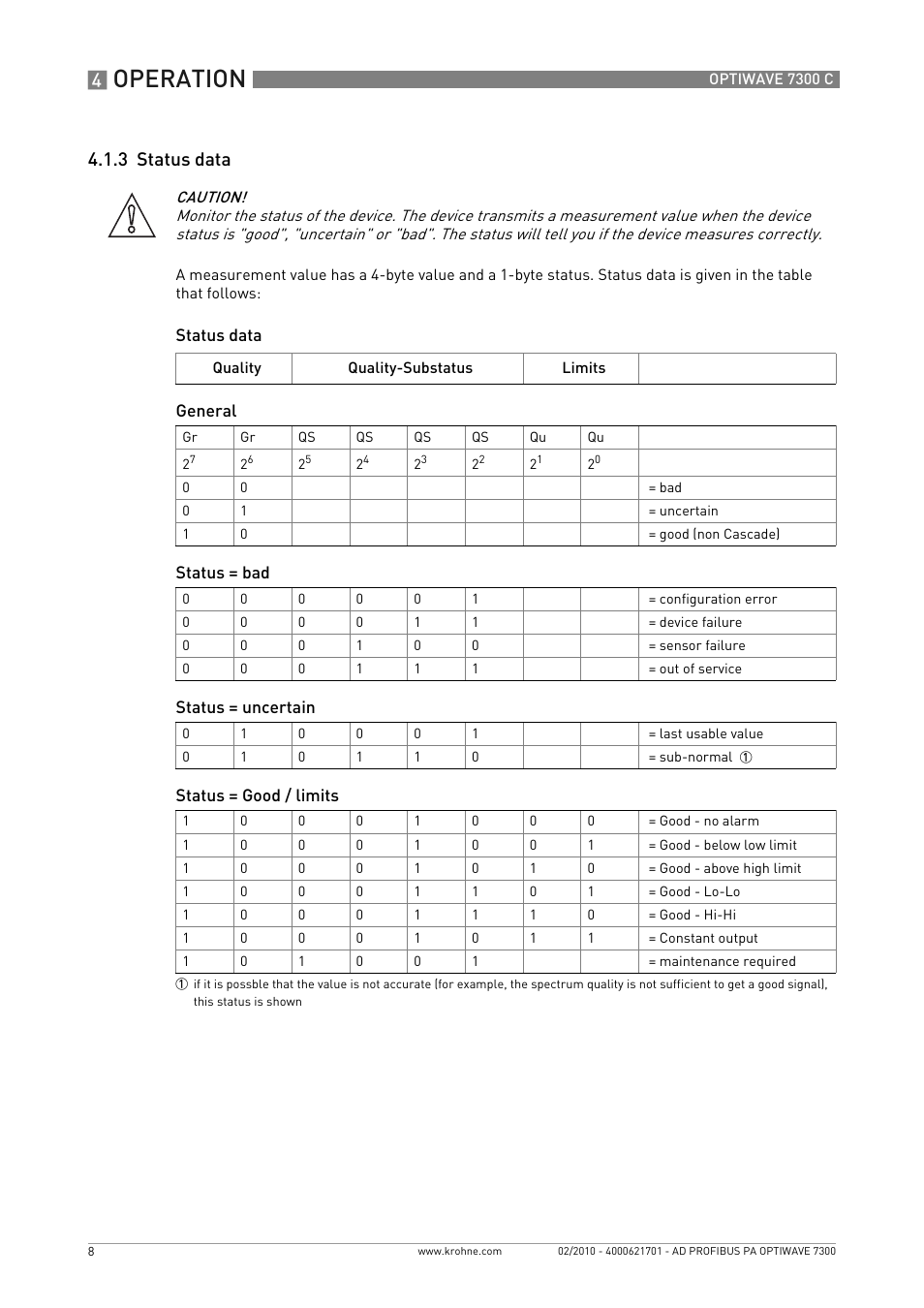 3 status data, Operation | KROHNE OPTIWAVE 7300C PROFIBUS PA User Manual | Page 8 / 12