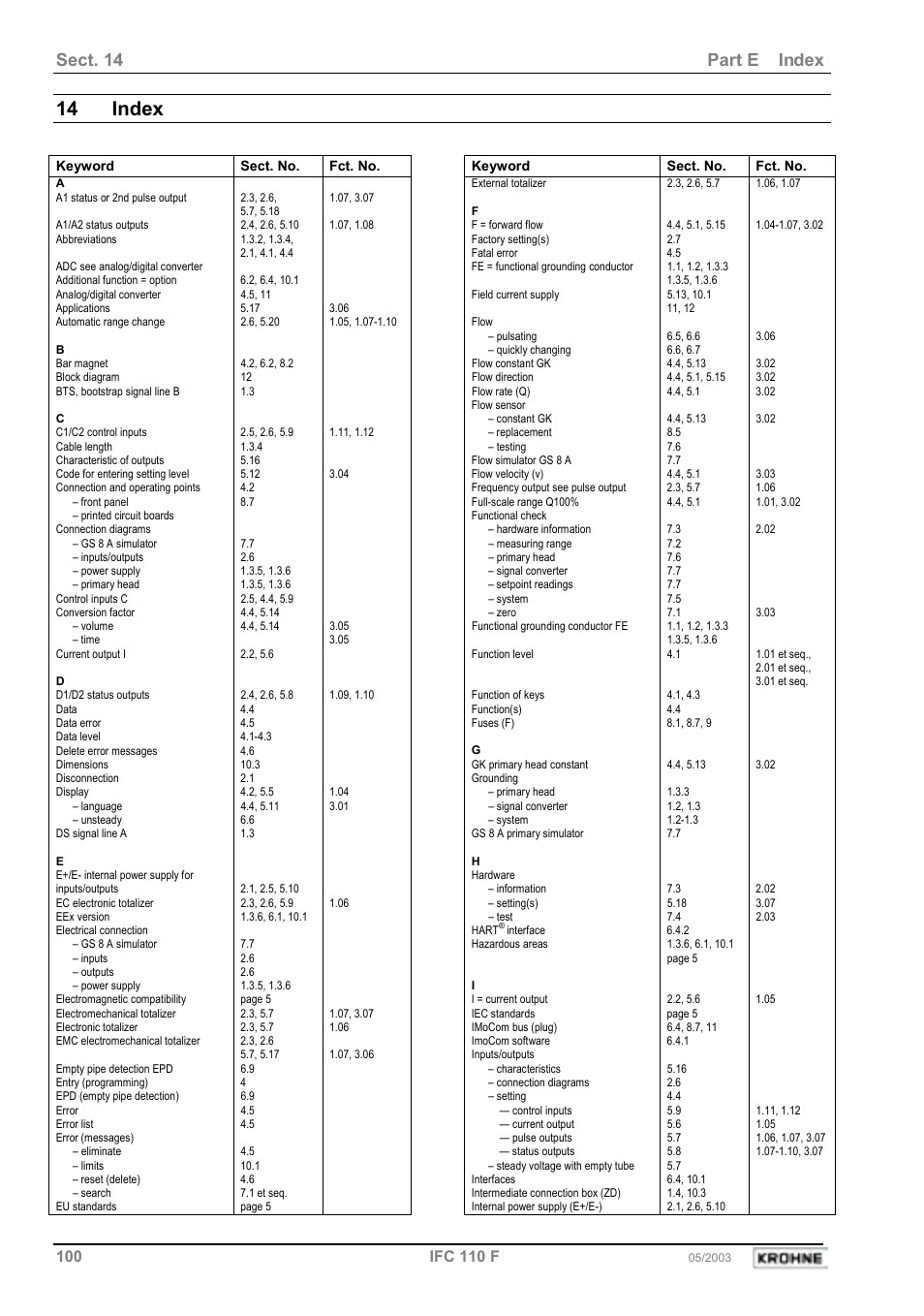 14 index, Sect. 14 part e index | KROHNE IFC 110 Converter User Manual | Page 100 / 104