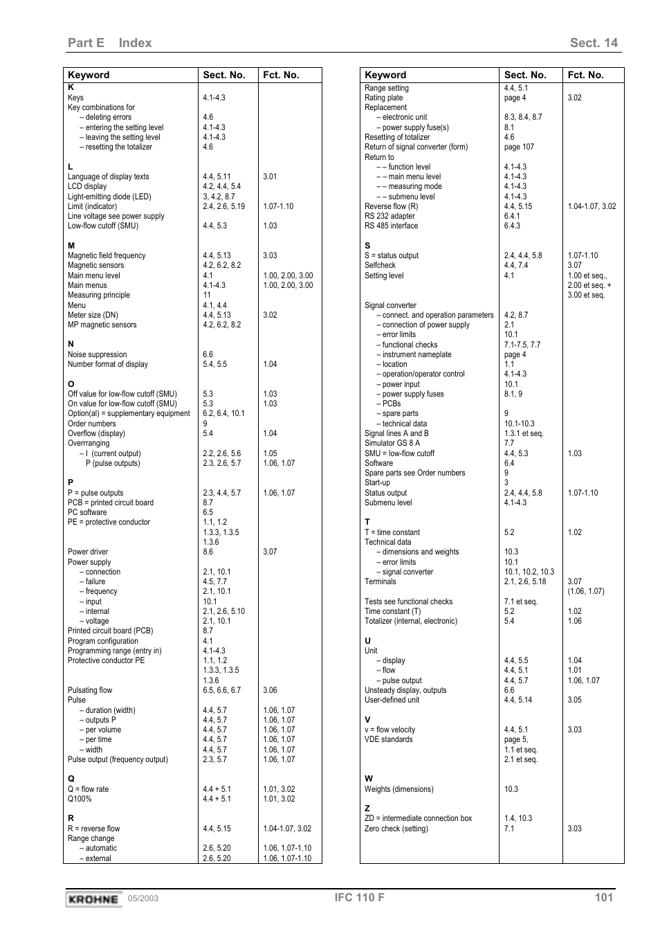 Part e index sect. 14 | KROHNE IFC 110 Converter User Manual | Page 101 / 104