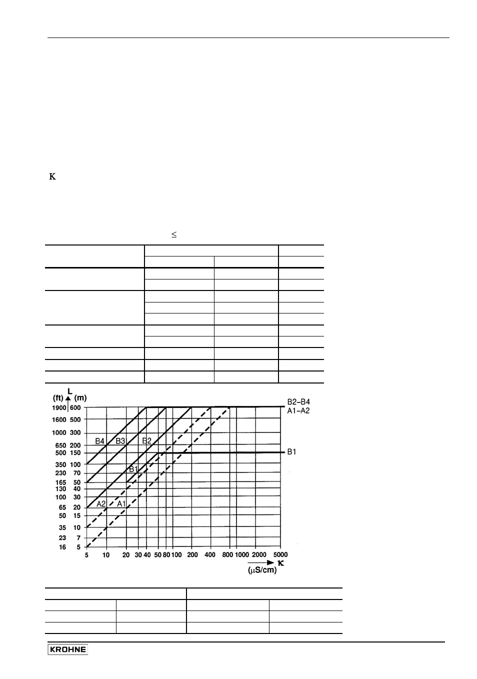 KROHNE IFC 110 Converter User Manual | Page 11 / 104