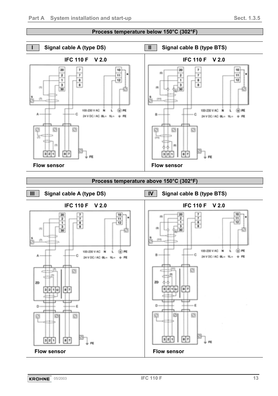 KROHNE IFC 110 Converter User Manual | Page 13 / 104