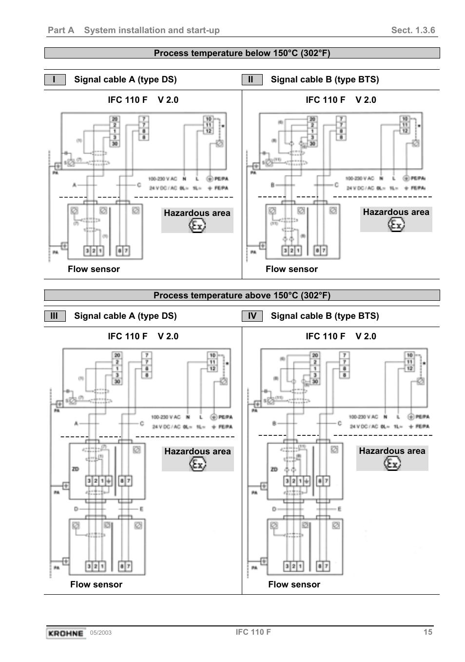 KROHNE IFC 110 Converter User Manual | Page 15 / 104