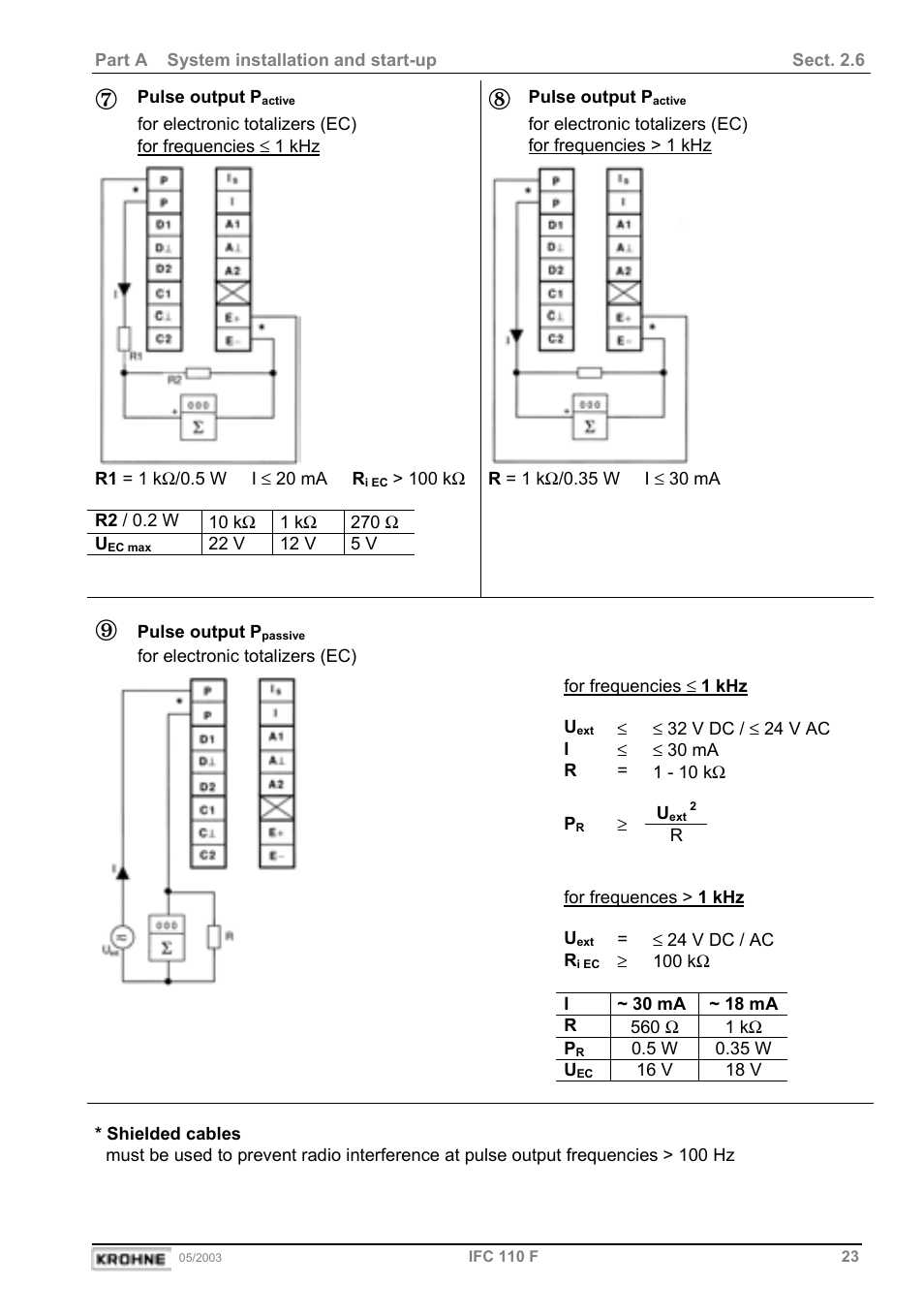 KROHNE IFC 110 Converter User Manual | Page 23 / 104