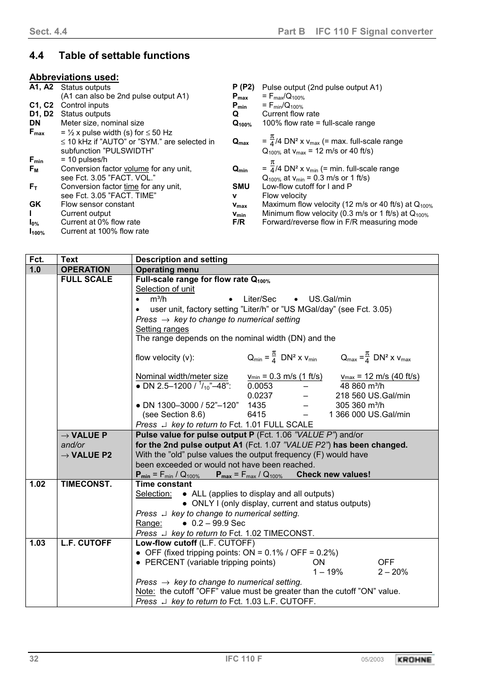 4 table of settable functions | KROHNE IFC 110 Converter User Manual | Page 32 / 104