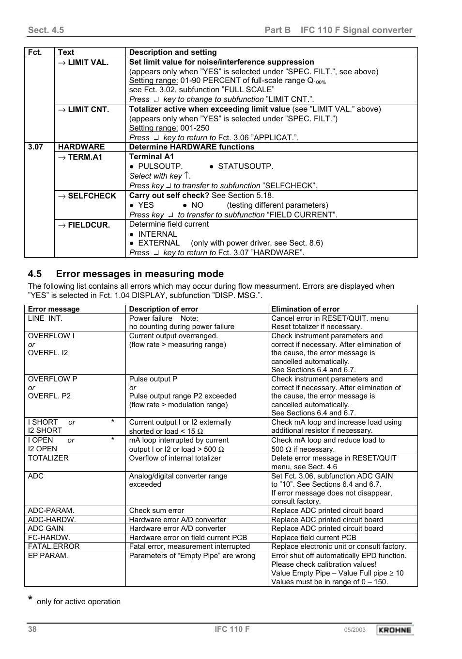 5 error messages in measuring mode | KROHNE IFC 110 Converter User Manual | Page 38 / 104