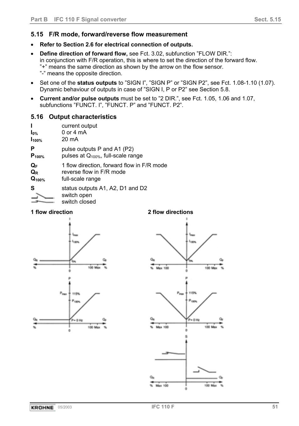 15 f/r mode, forward/reverse flow measurement, 16 output characteristics | KROHNE IFC 110 Converter User Manual | Page 51 / 104