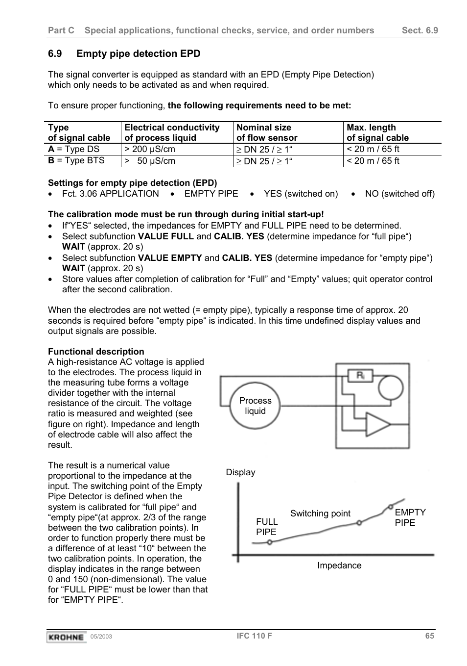 KROHNE IFC 110 Converter User Manual | Page 65 / 104