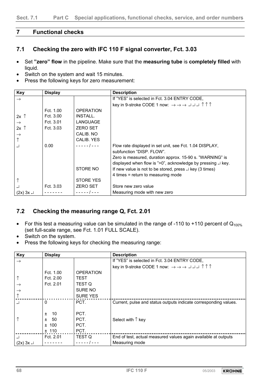 7 functional checks, 2 checking the measuring range q, fct. 2.01 | KROHNE IFC 110 Converter User Manual | Page 68 / 104