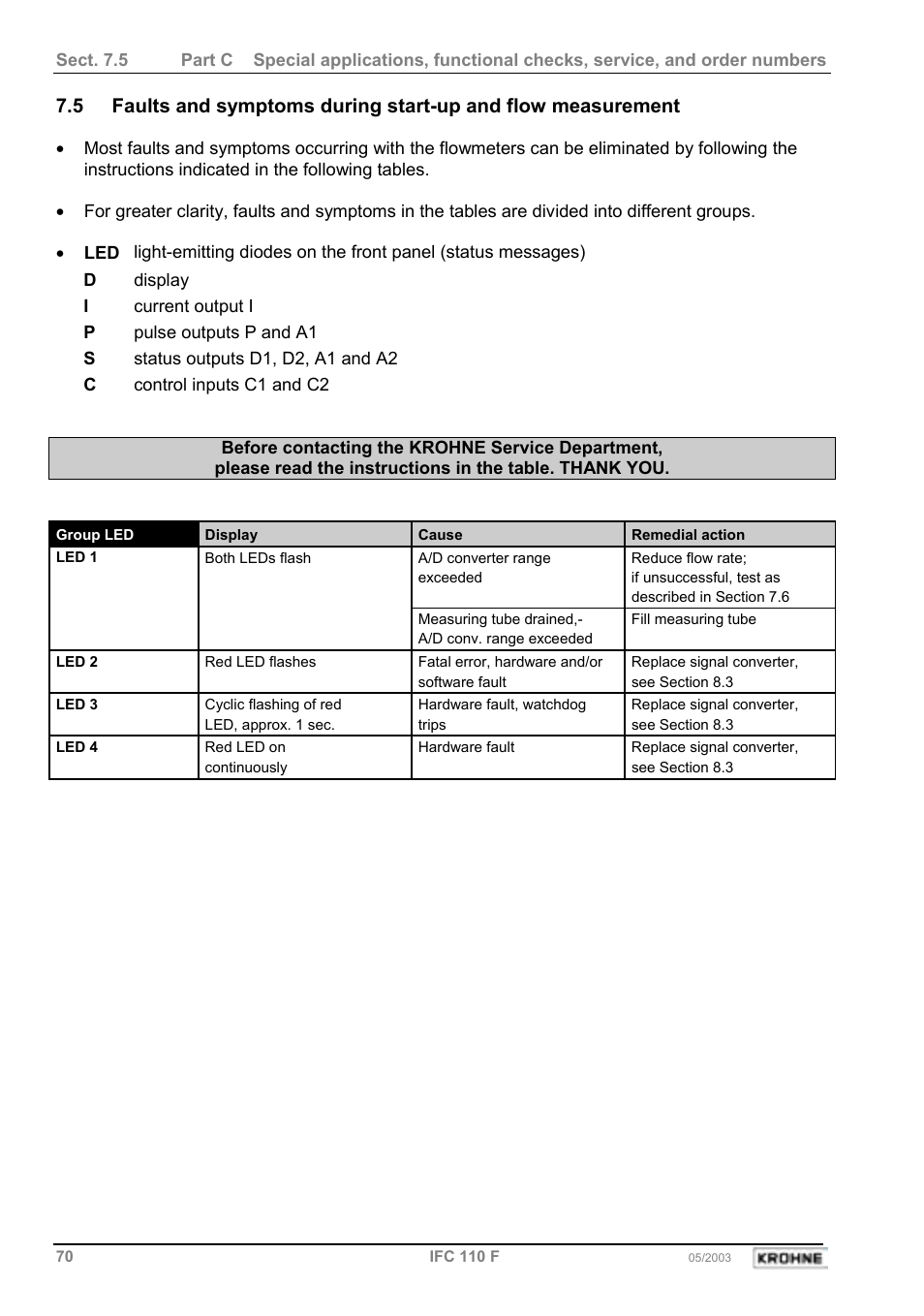 KROHNE IFC 110 Converter User Manual | Page 70 / 104