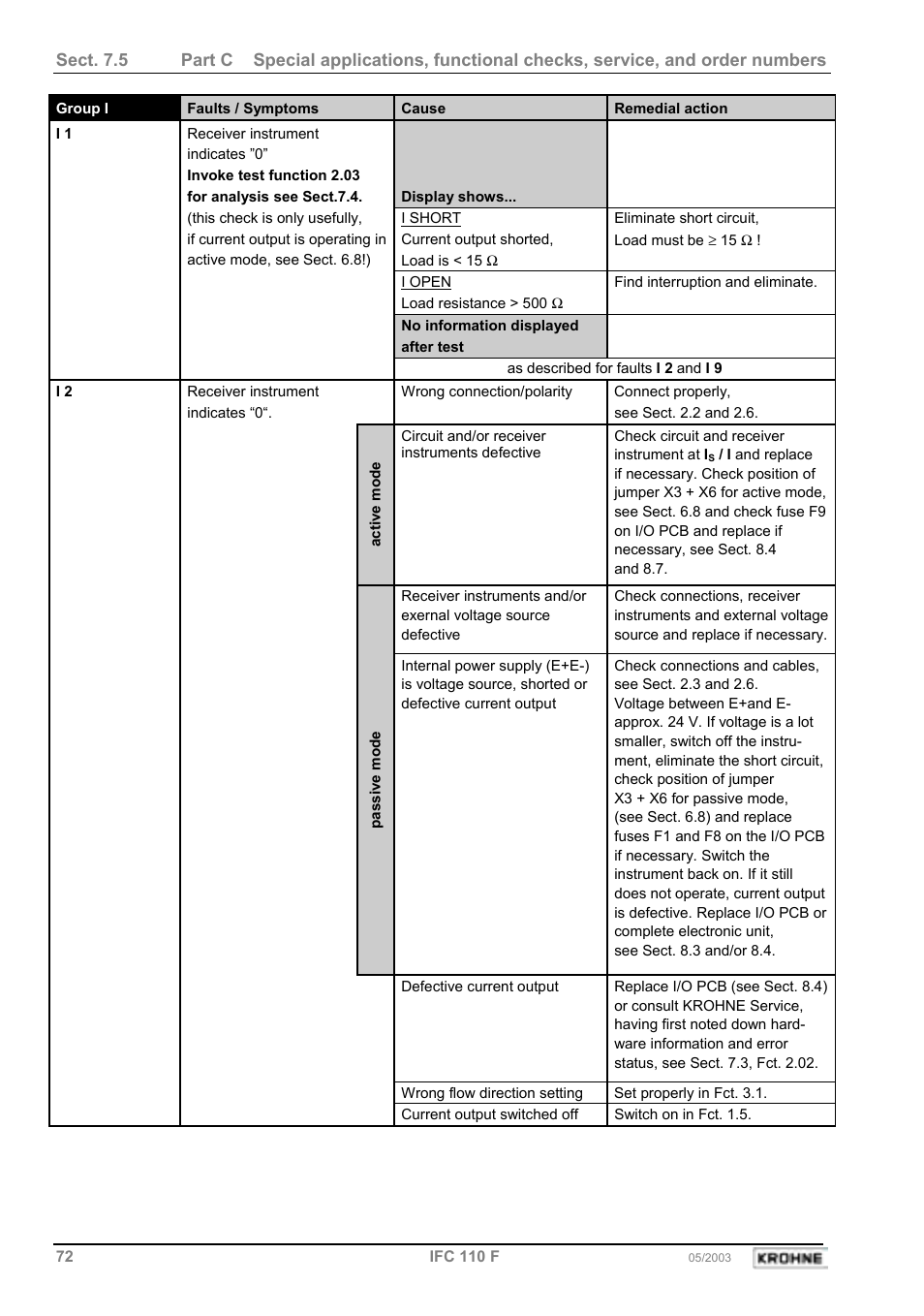 KROHNE IFC 110 Converter User Manual | Page 72 / 104