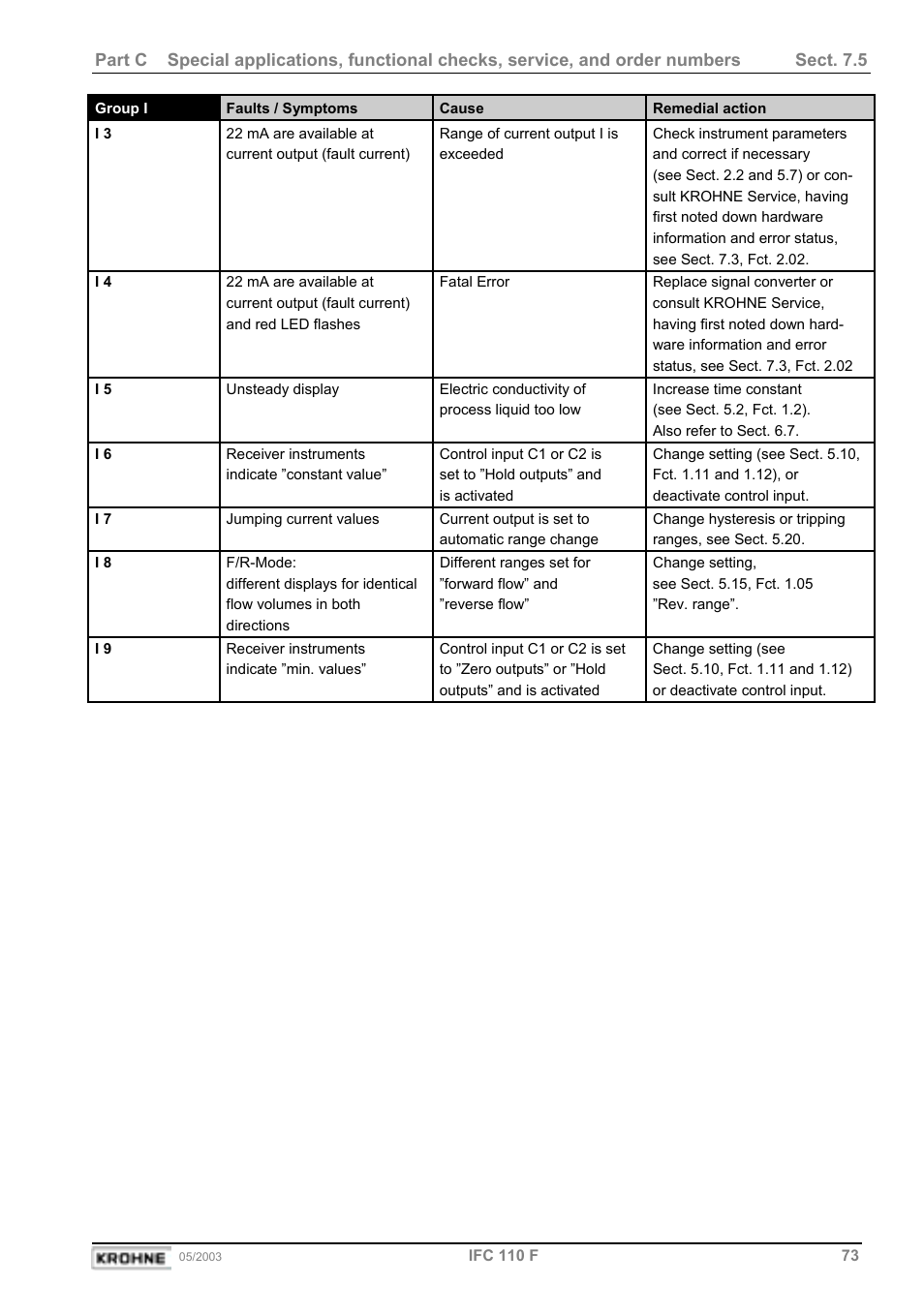 KROHNE IFC 110 Converter User Manual | Page 73 / 104