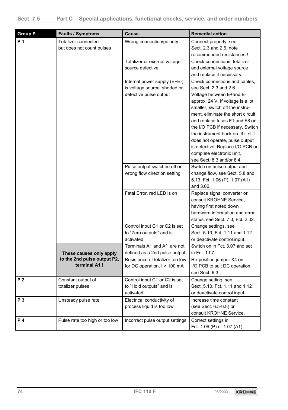 KROHNE IFC 110 Converter User Manual | Page 74 / 104