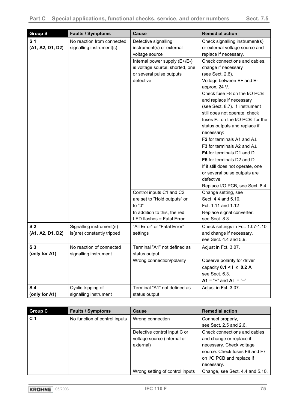 KROHNE IFC 110 Converter User Manual | Page 75 / 104