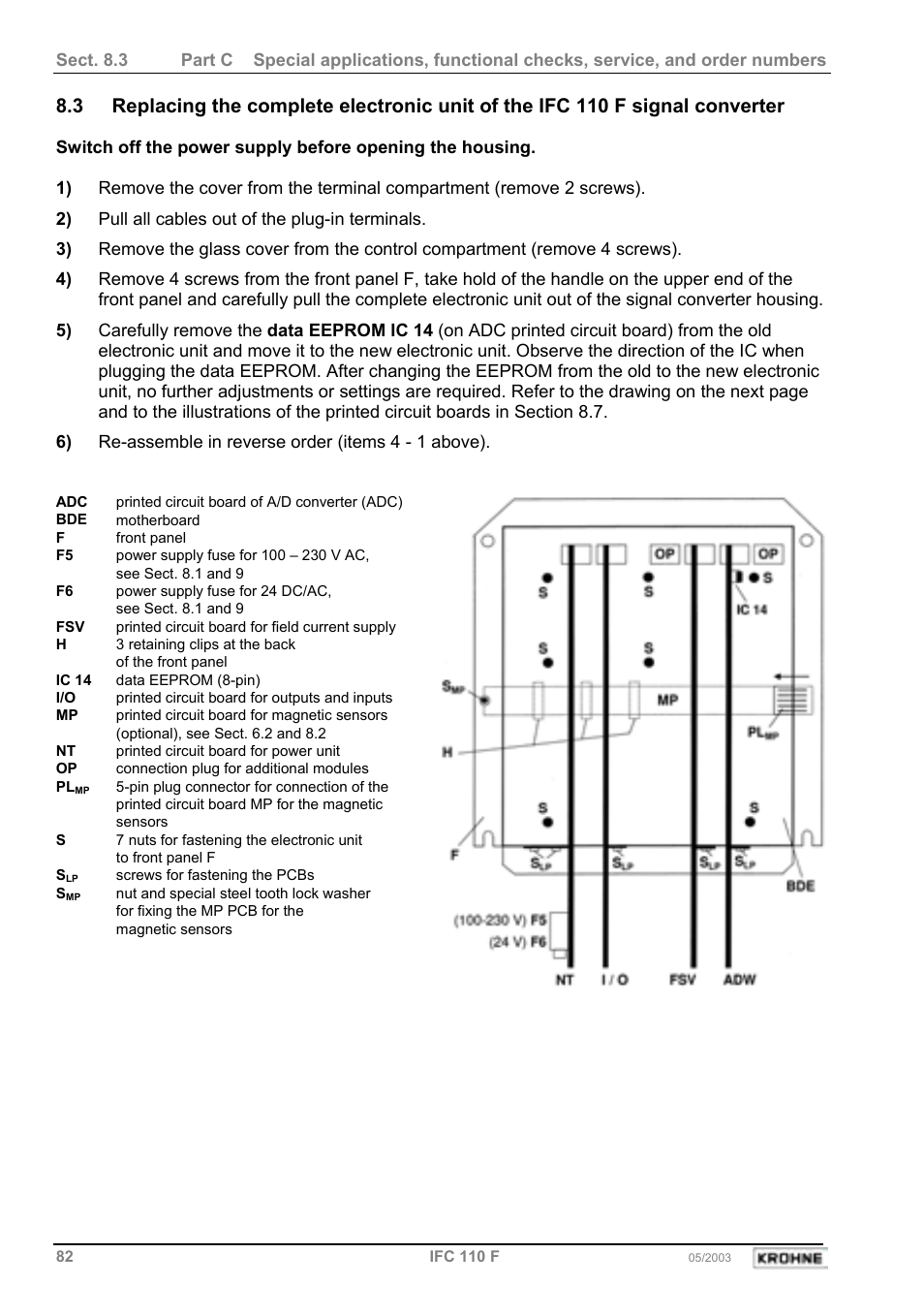 KROHNE IFC 110 Converter User Manual | Page 82 / 104