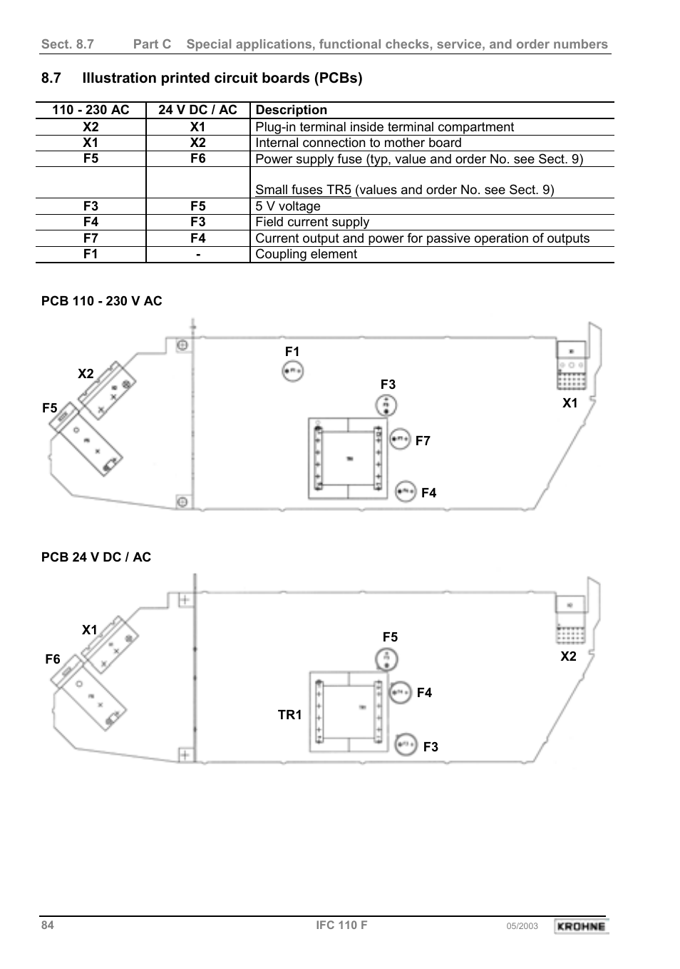 KROHNE IFC 110 Converter User Manual | Page 84 / 104