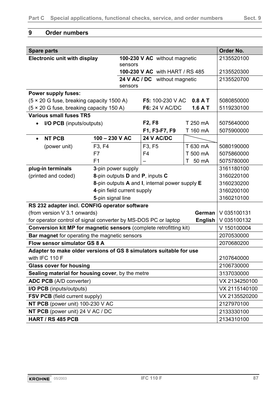 KROHNE IFC 110 Converter User Manual | Page 87 / 104