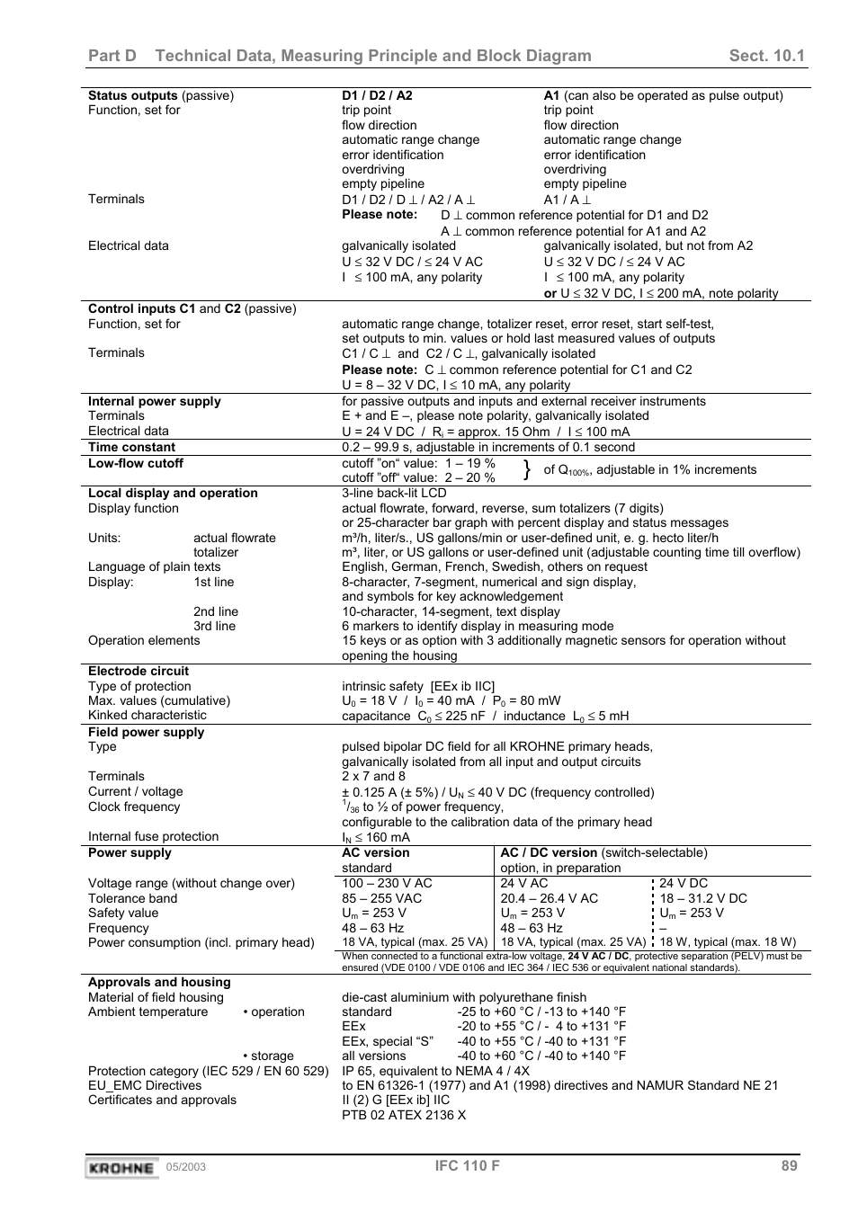 KROHNE IFC 110 Converter User Manual | Page 89 / 104