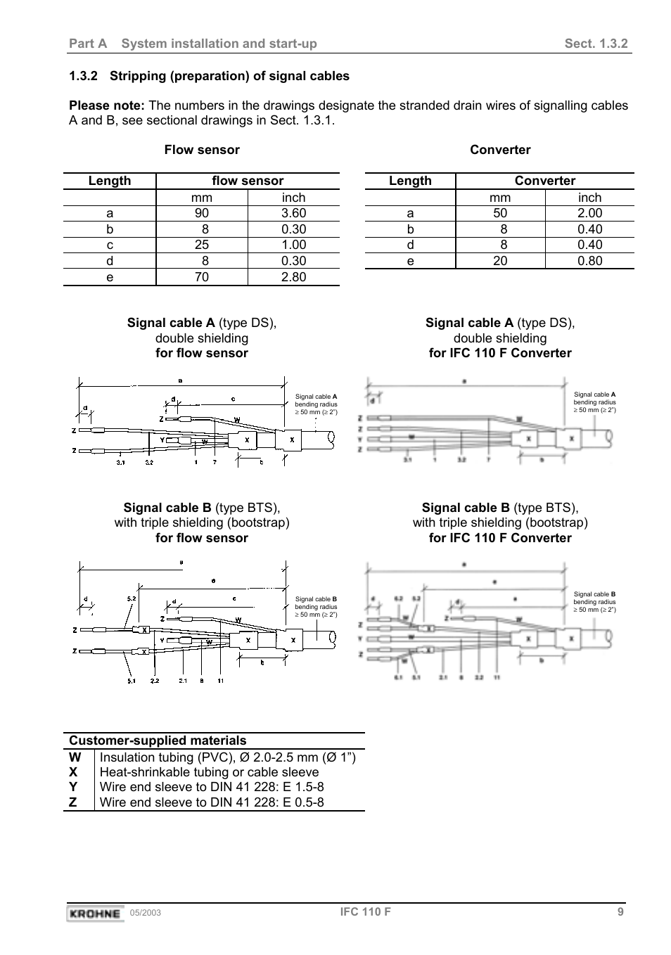 KROHNE IFC 110 Converter User Manual | Page 9 / 104