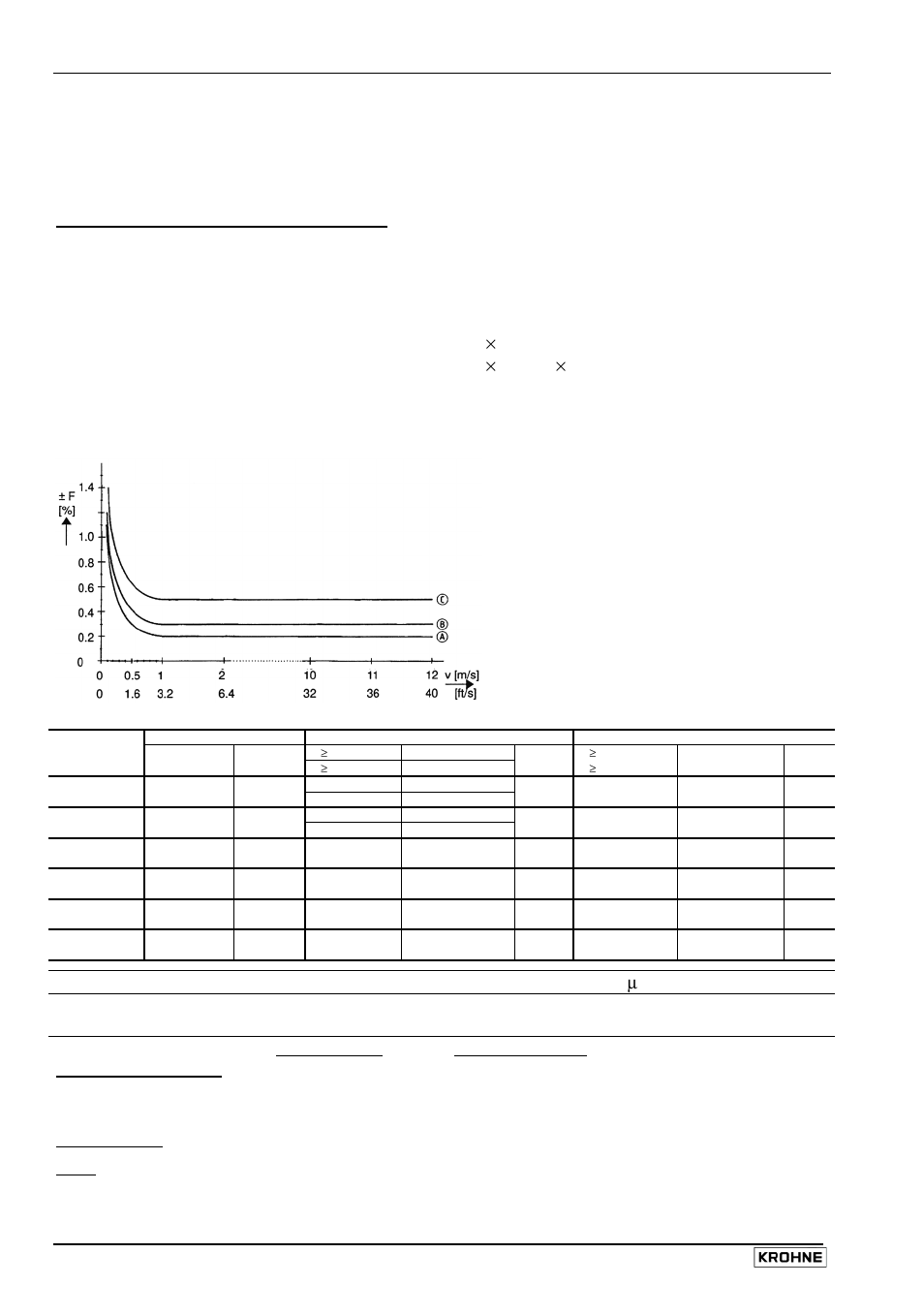 2 error limits | KROHNE IFC 110 Converter User Manual | Page 90 / 104