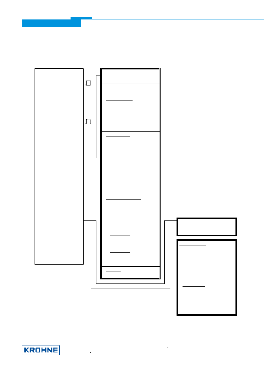 Ifc110 menu tree pdm parameter table | KROHNE IFC 110 Converter HART V0201 User Manual | Page 15 / 15