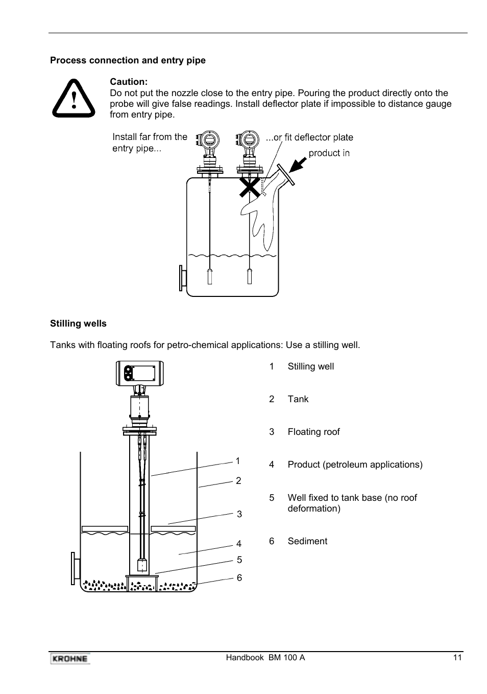 KROHNE BM 100A Handbook User Manual | Page 11 / 84