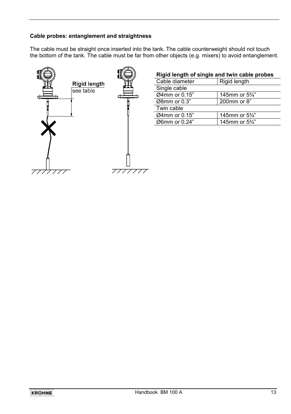 KROHNE BM 100A Handbook User Manual | Page 13 / 84