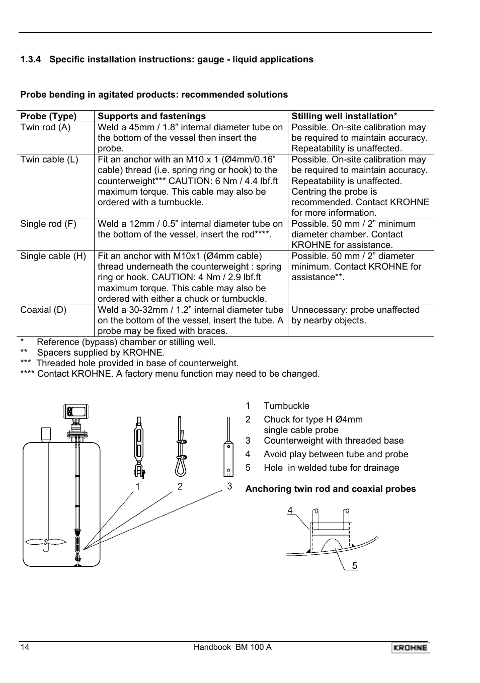 KROHNE BM 100A Handbook User Manual | Page 14 / 84