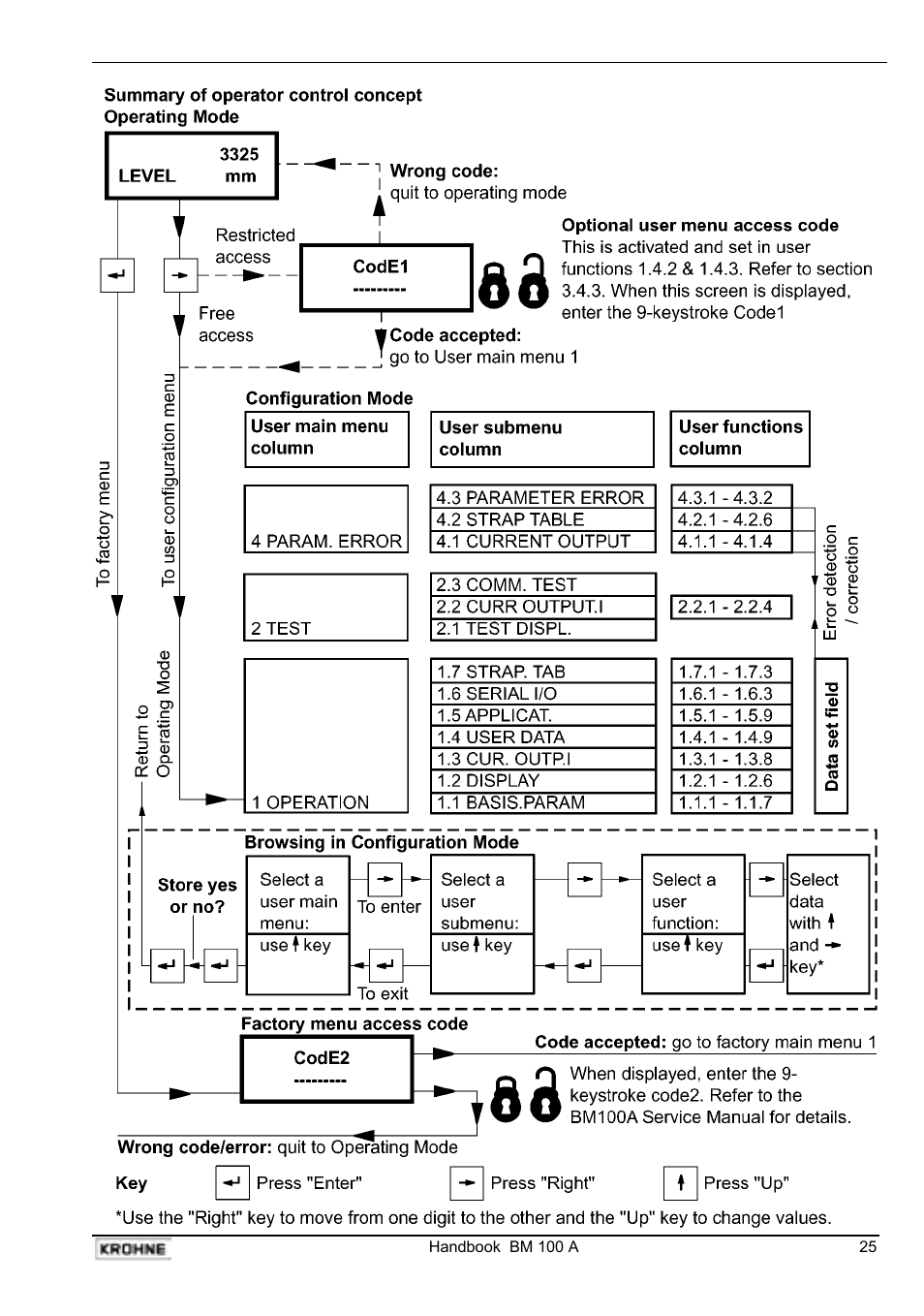 KROHNE BM 100A Handbook User Manual | Page 25 / 84
