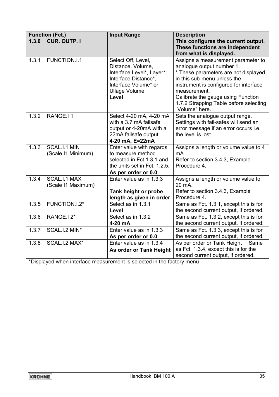 KROHNE BM 100A Handbook User Manual | Page 35 / 84