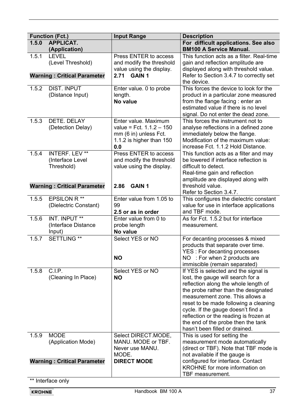 KROHNE BM 100A Handbook User Manual | Page 37 / 84