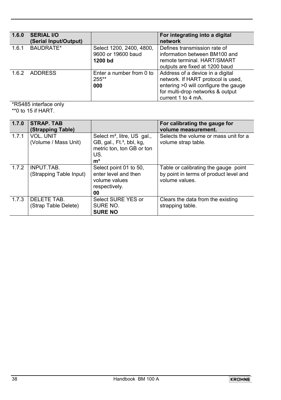 KROHNE BM 100A Handbook User Manual | Page 38 / 84