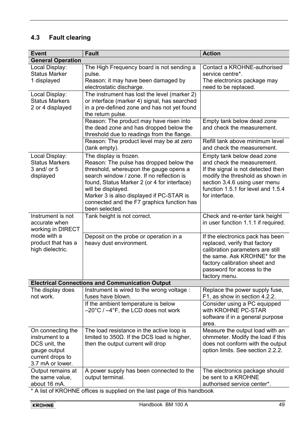 KROHNE BM 100A Handbook User Manual | Page 49 / 84