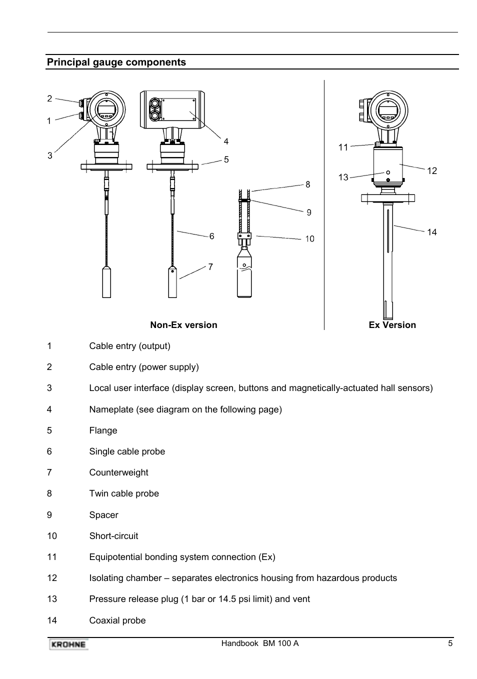 KROHNE BM 100A Handbook User Manual | Page 5 / 84