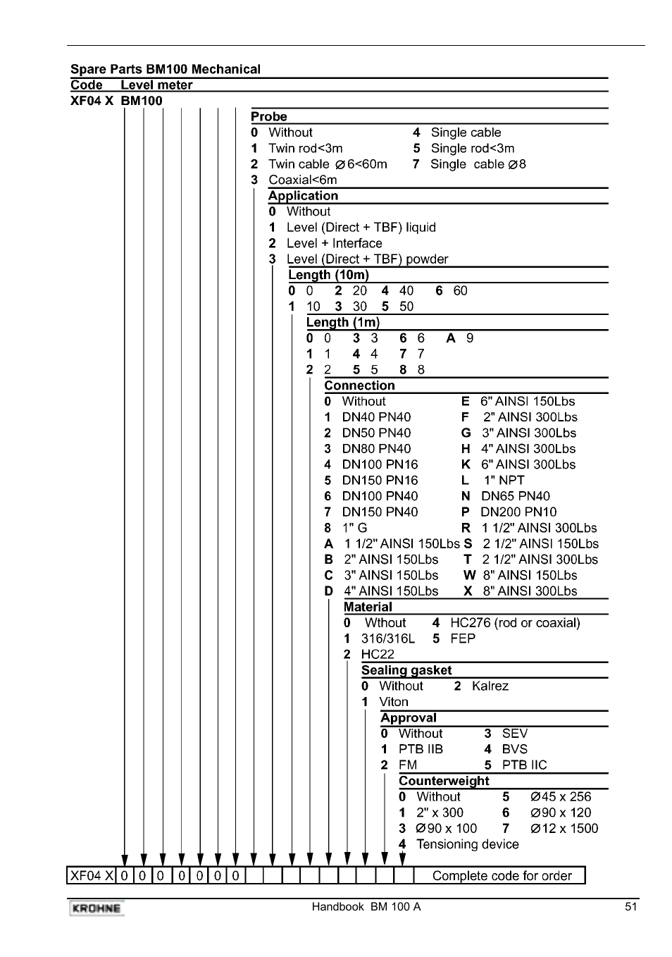 KROHNE BM 100A Handbook User Manual | Page 51 / 84