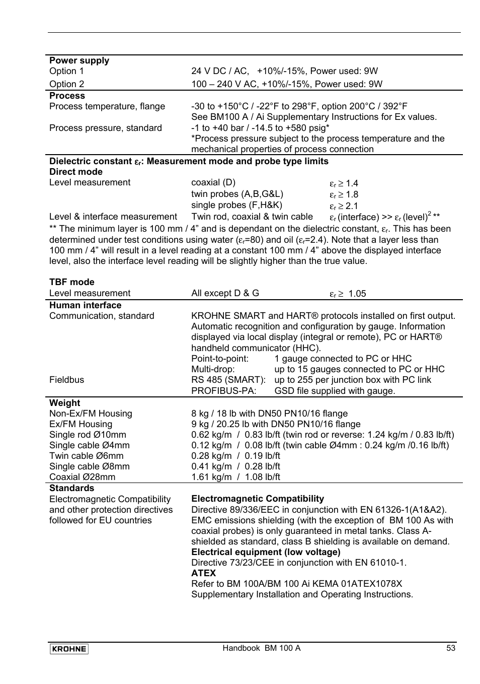 KROHNE BM 100A Handbook User Manual | Page 53 / 84