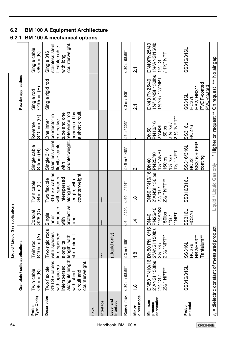 KROHNE BM 100A Handbook User Manual | Page 54 / 84