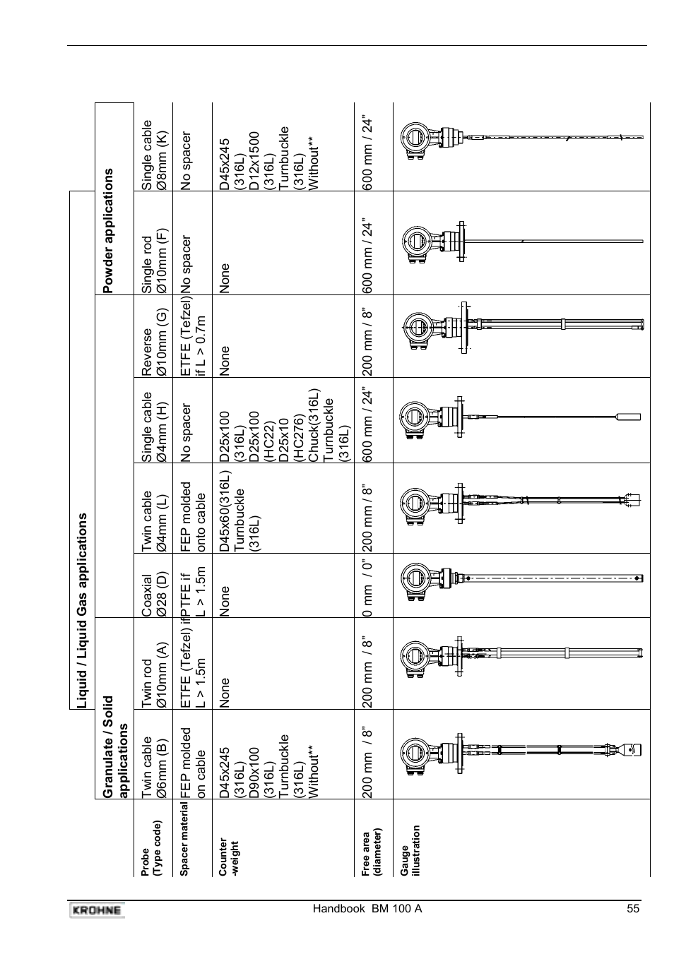 KROHNE BM 100A Handbook User Manual | Page 55 / 84