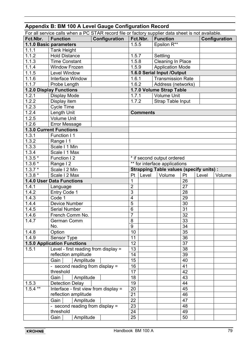 KROHNE BM 100A Handbook User Manual | Page 79 / 84