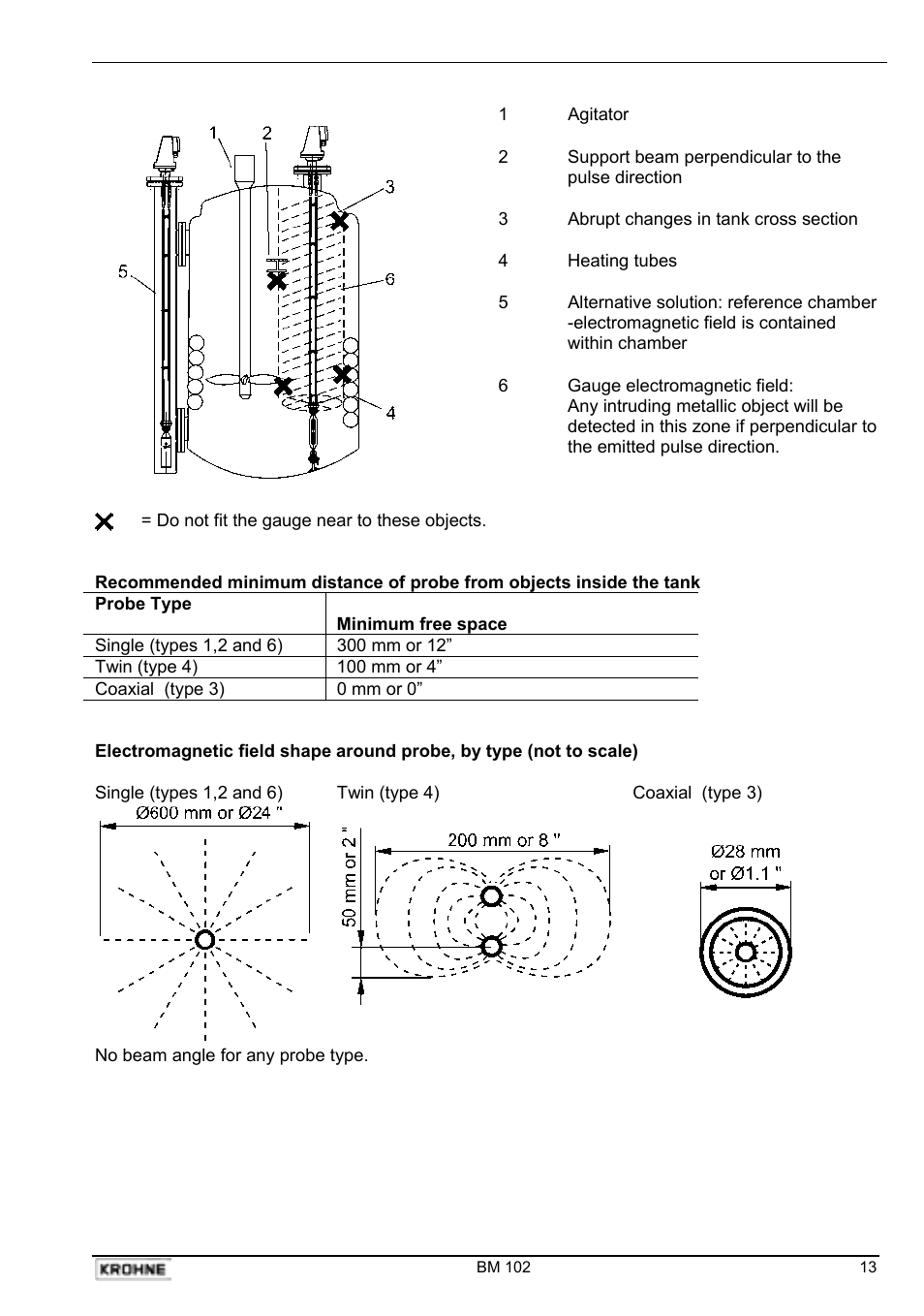 KROHNE BM 102 Handbook User Manual | Page 13 / 92